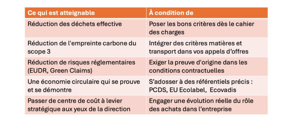 demain_autrement_achats_circulaires_infogreen